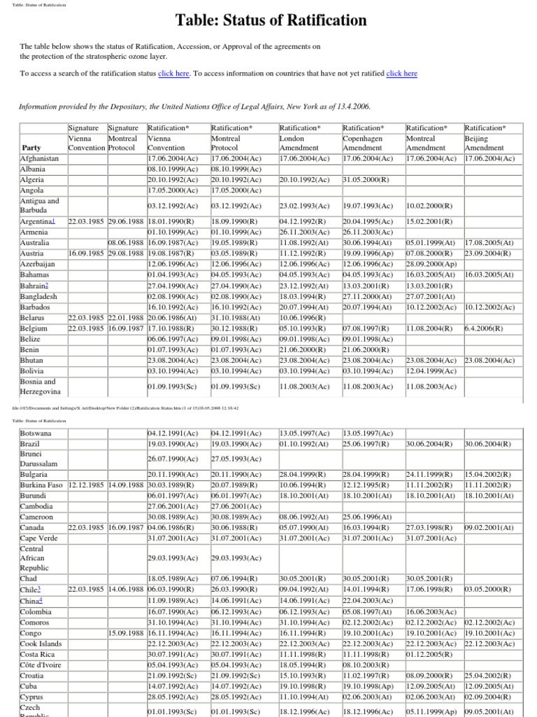Ratification Status | PDF | Special Administrative Regions Of China ...