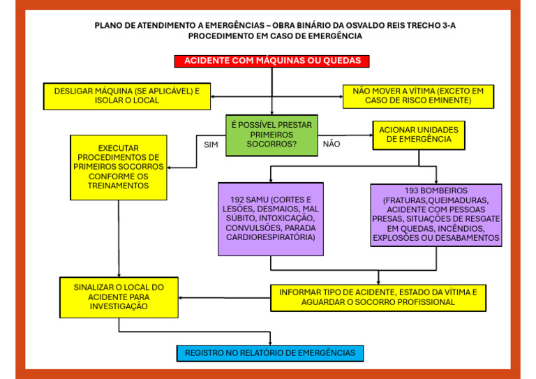 Procedimento De Emerg ncia Acidente Com M quina Ou Quedas PDF