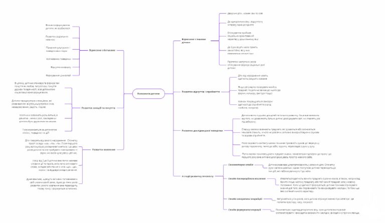 Mind Map | PDF