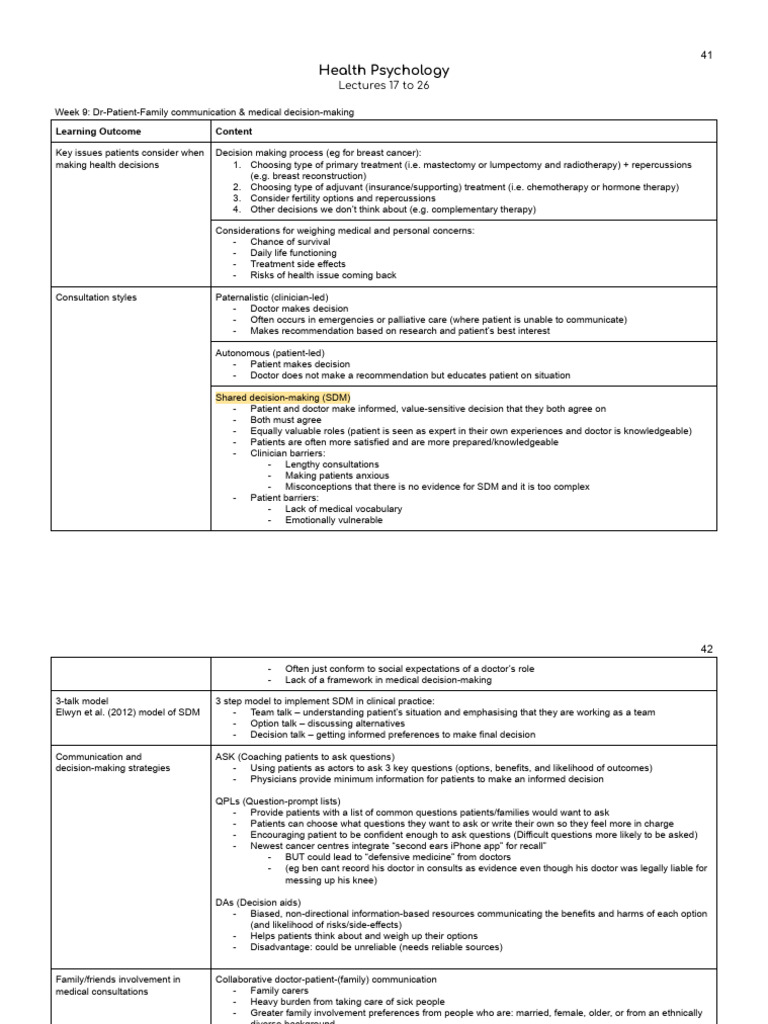 Usyd Psyc3020 Health Lecture Notes | PDF | Behavior | Caregiver