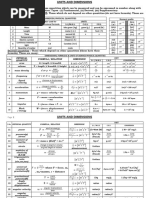 Units and Measurements Formula Sheet Class11 | PDF