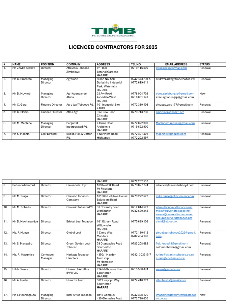 curverid tobacco Licensed Tobacco Contractors 2025