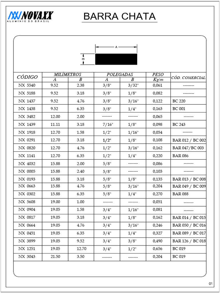 Standard Shapes | PDF