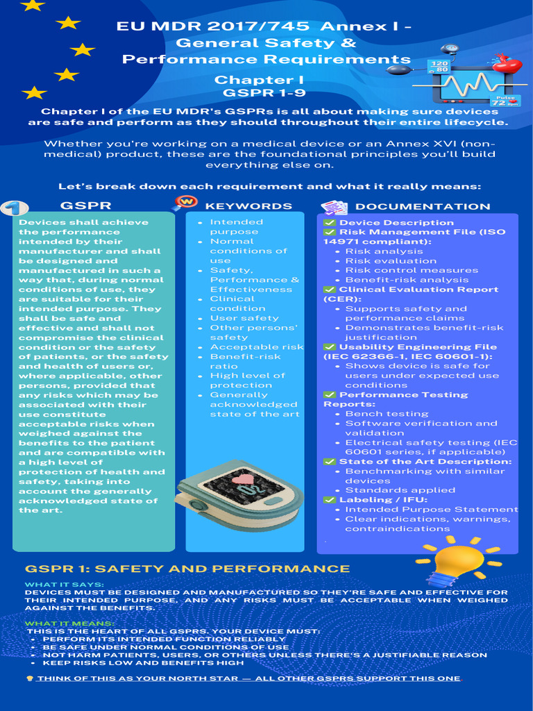 GSPR Compliance Checklist Overview | PDF | Risk Management | Risk