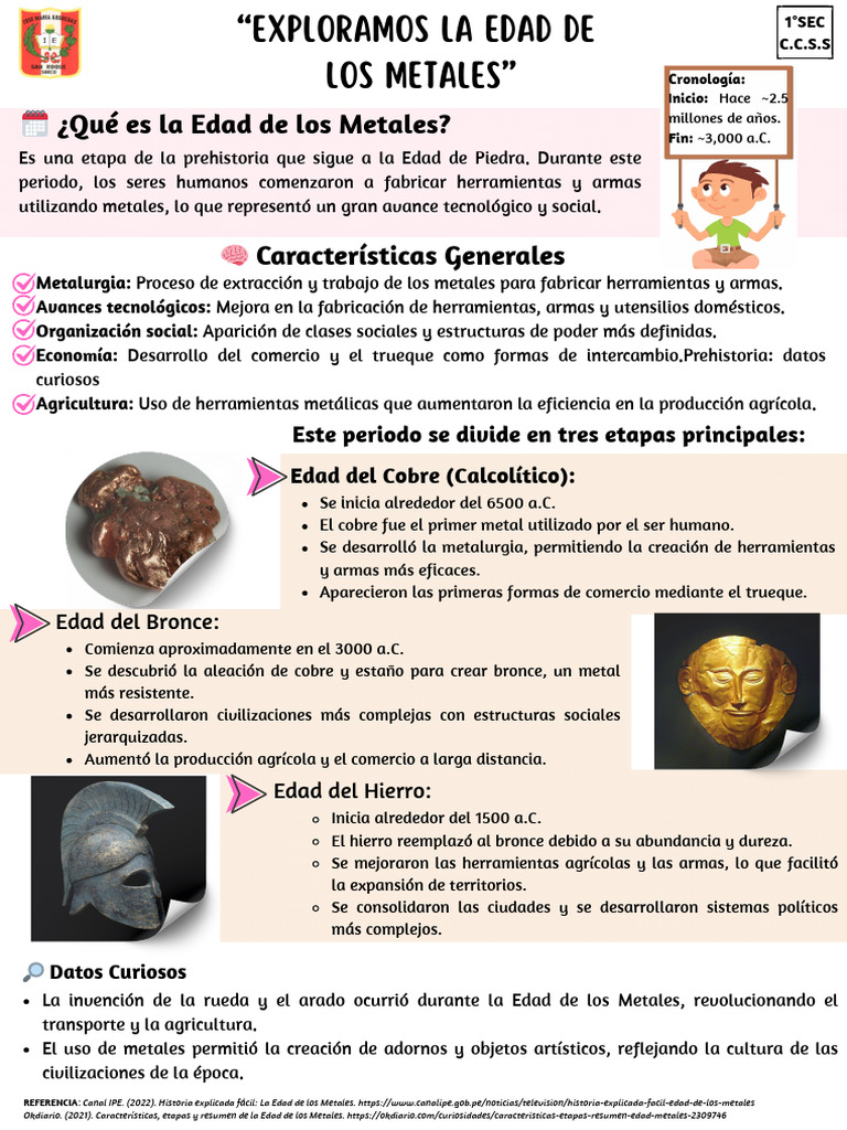 Avances y etapas de la Edad de los Metales | PDF | Rieles | Bronce