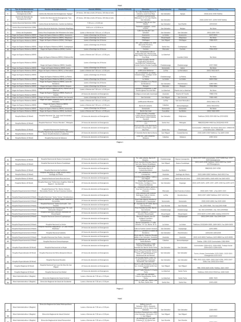 Directorio Telefónico de Salud El Salvador | PDF | Trabajo de oficina ...