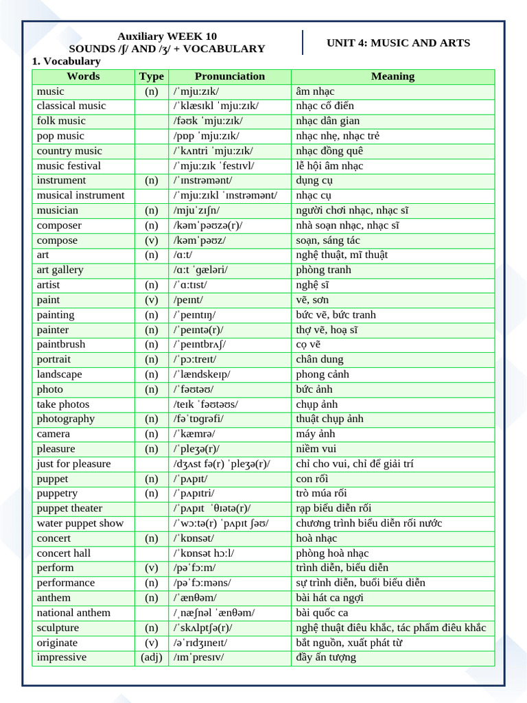 Music and Arts Vocabulary Guide | PDF | Paintings | Performing Arts