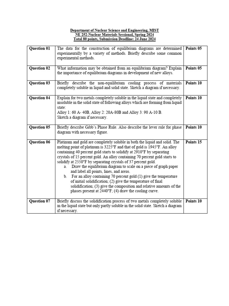 Nuclear Materials Sessional Exam Guide | PDF | Phase (Matter) | Solubility