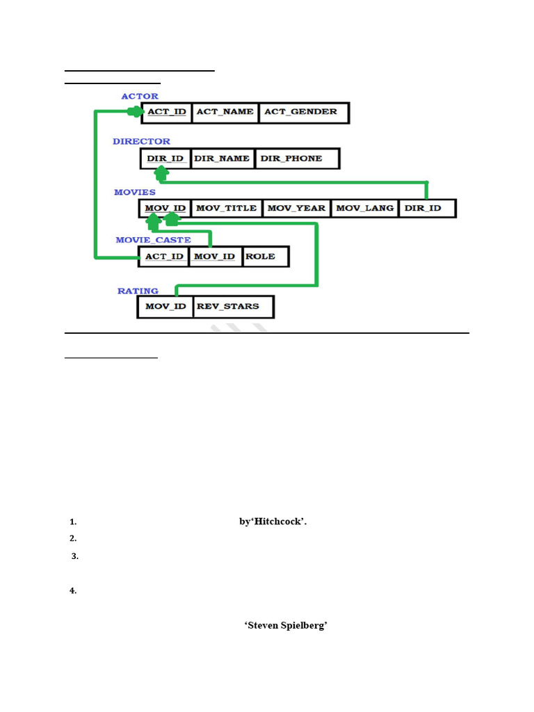 SQL Queries for Movie Database | PDF | Databases | Computer Data