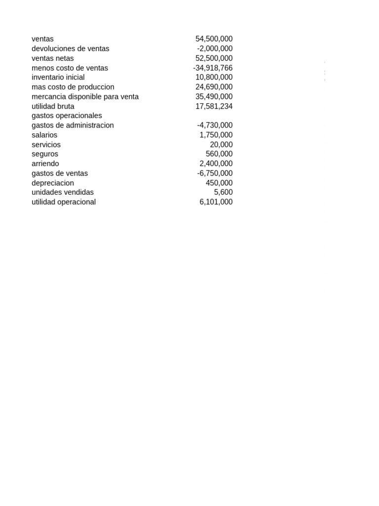 Análisis de Ventas y Costos Empresariales | PDF