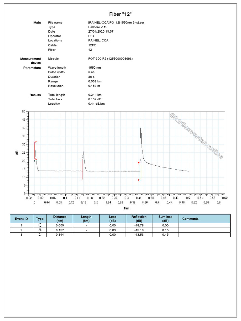 (PAINEL-CCA) FO - 12 (1550nm 5ns) | PDF