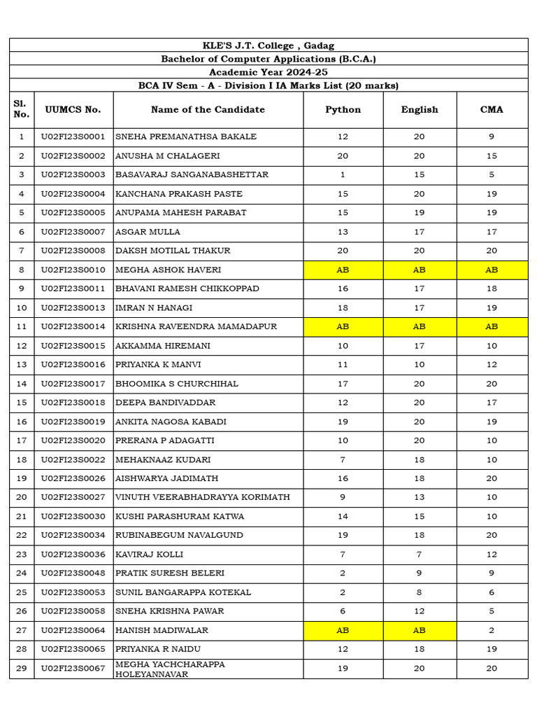 BCA IV Sem IA Marks List 2024-25 | PDF