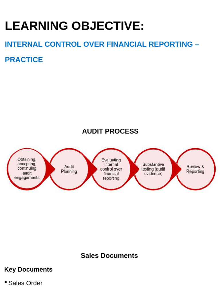 Internal Control Practices for Sales System | PDF | Invoice | Payments