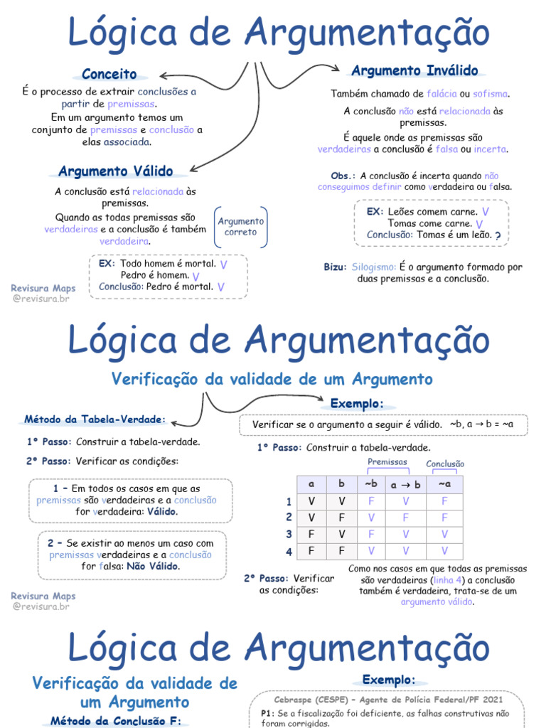 Lógica de Argumentação: Tipos e Validade | PDF | Argumento | Raciocínio ...