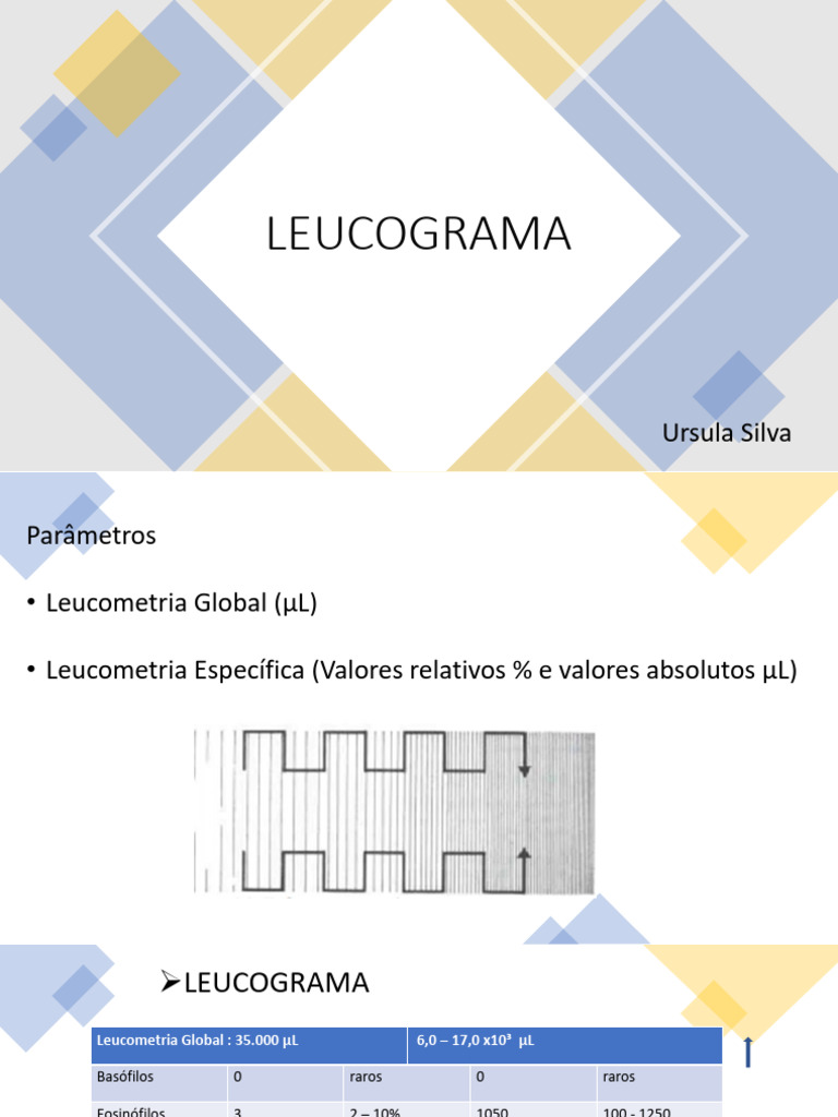 Análise do Leucograma Global | PDF | Glóbulo branco | Linfócito