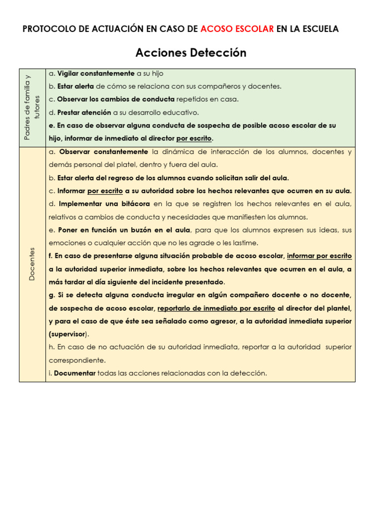 Protocolo de Actuación: Acoso Escolar | PDF | Abuso infantil | Escuelas