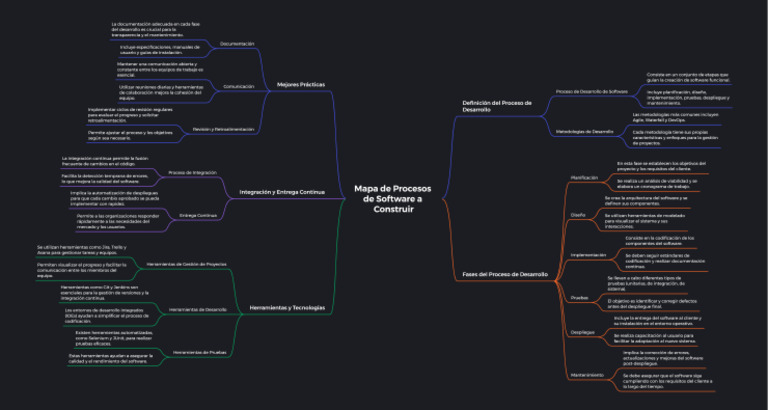 Mapa de Procesos de Software A Construir | PDF | Software | Ciencias de ...