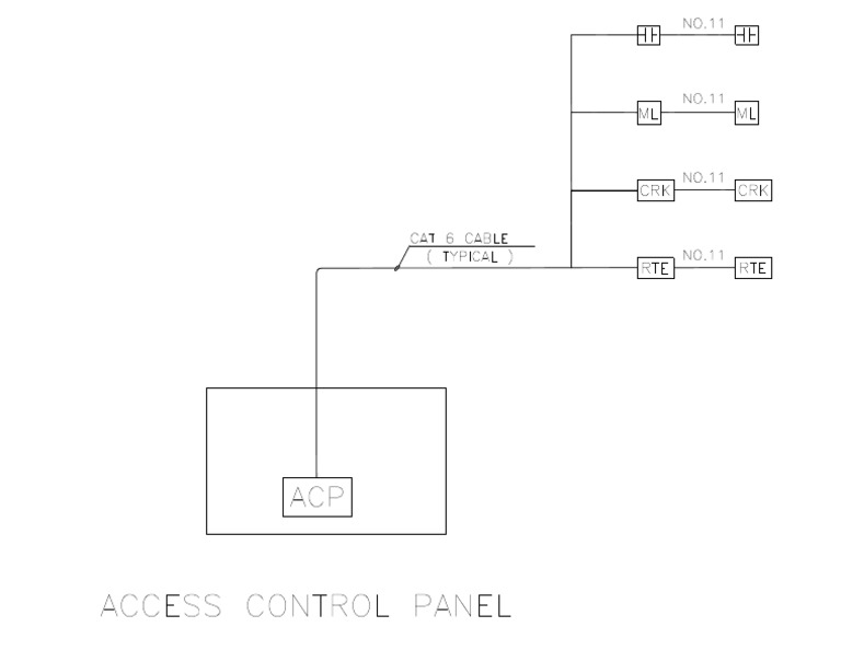 Acp | PDF