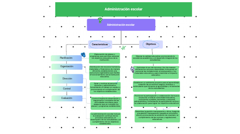 Claves de la Administración Escolar | PDF | Evaluación | Enseñando