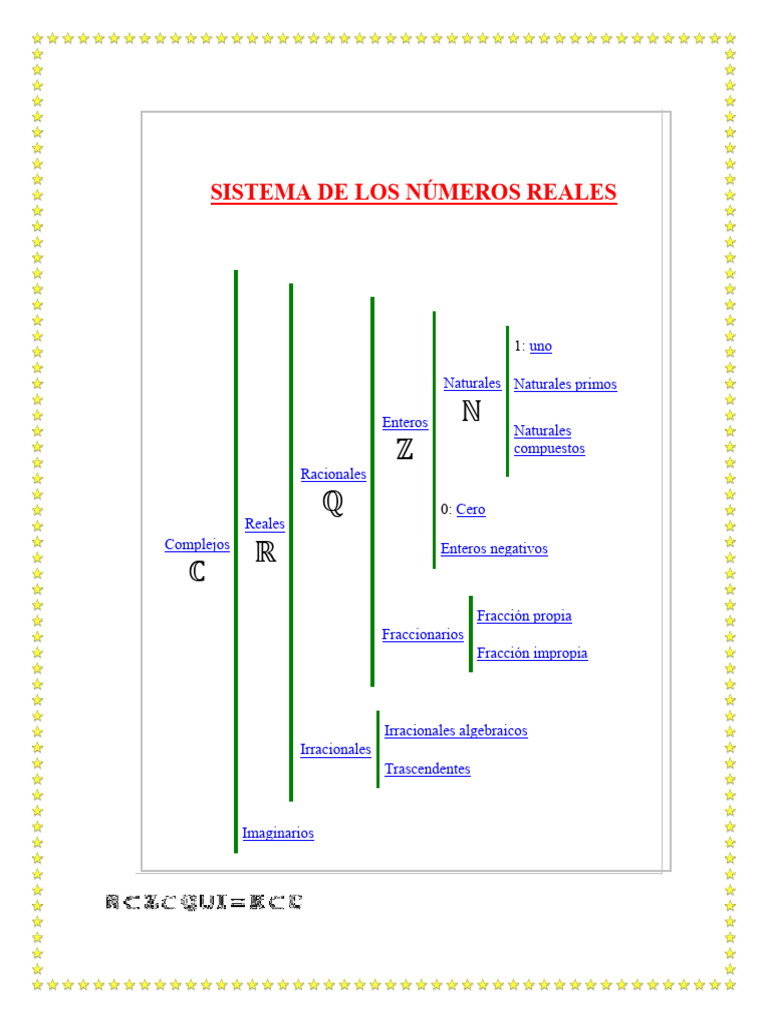 Números Reales y Ecuaciones Básicas | PDF | Ecuaciones | Número Real