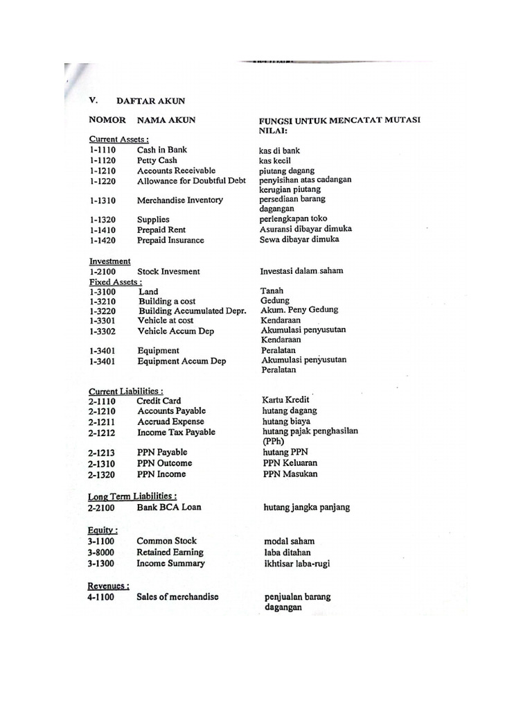 Daftar Akun | PDF