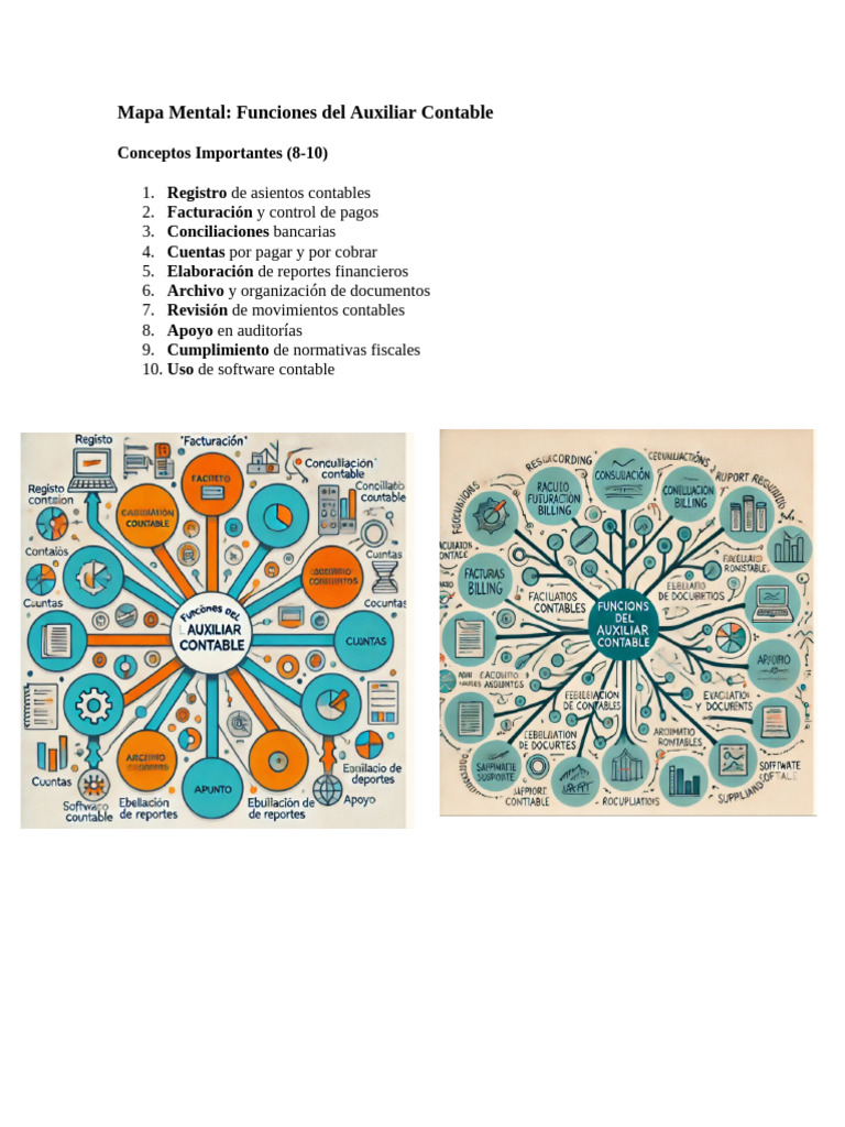 Mapa Mental - CONTABILIDAD | PDF