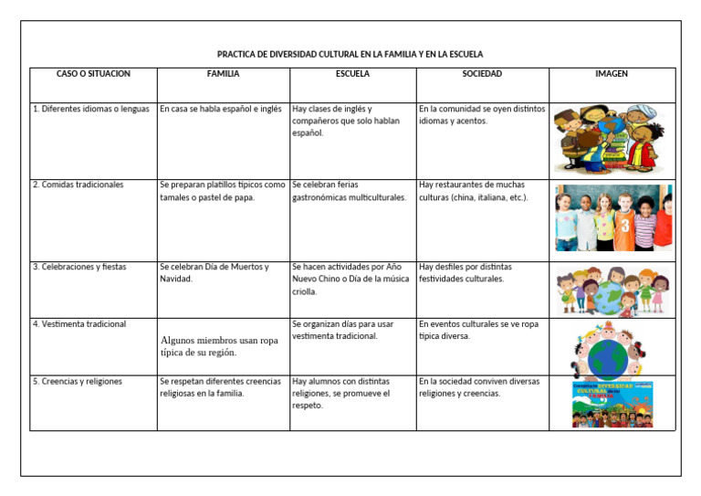 Practica de Diversidad Cultural en La Familia y en La Escuela | PDF