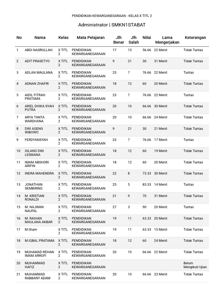 Pendidikan Kewarganegaraan - Kelas X Titl 2 | PDF
