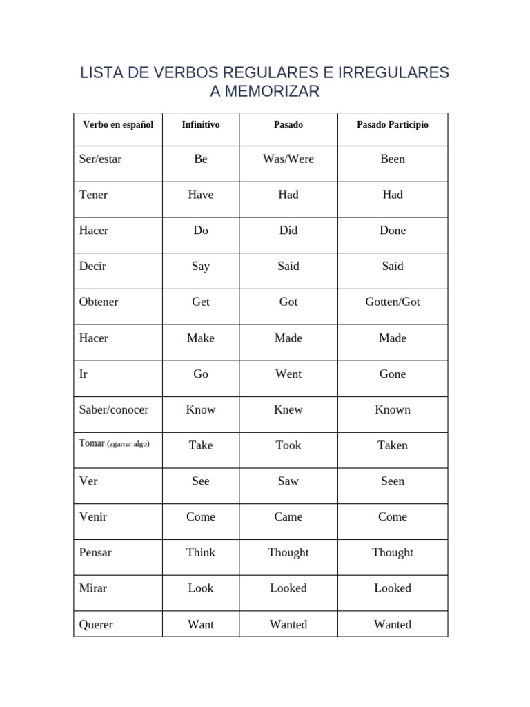 Lista de Verbos Regulares e Irregulares | PDF