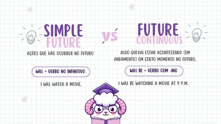 Mapa Mental do Simple Future | PDF