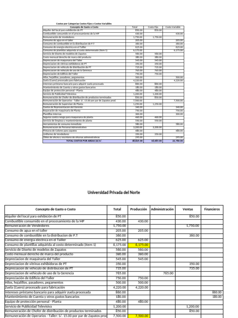 Practica de Determ. y Distribuc. Costos I | PDF | Depreciación | Economias