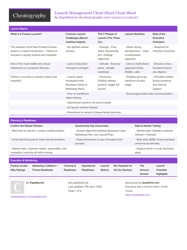 Rapidlaunch - Launch Management Cheat Sheet | PDF | Business