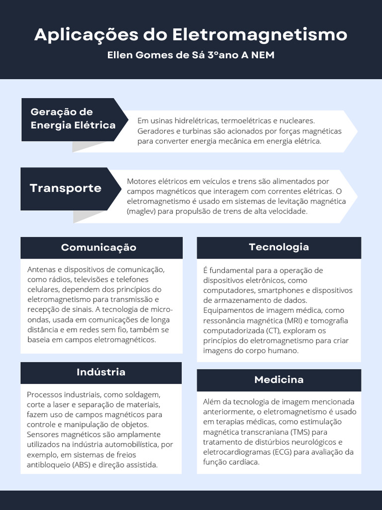 Grátis: Ondas eletromagnéticas - Material Claro e Objetivo em PDF para  Estudo Rápido, image size:768x1024