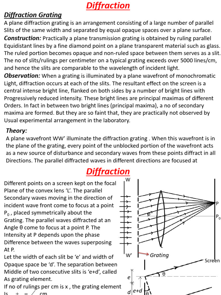 Understanding Diffraction Gratings | PDF | Diffraction | Radiation