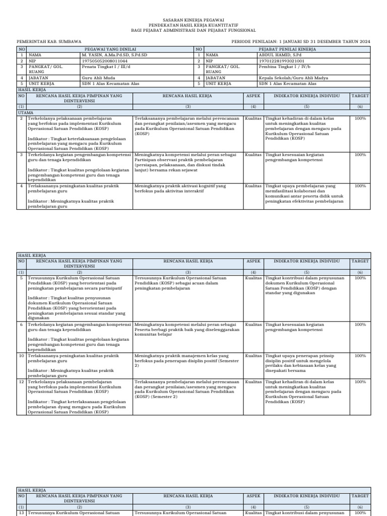 Sasaran Kinerja Pegawai Pdf