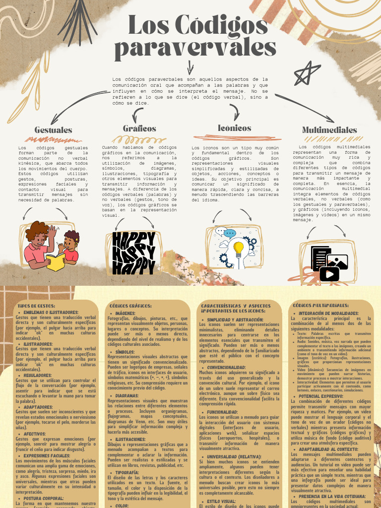 Los Códigos Paravervales | PDF | Comunicación | Comunicación no verbal