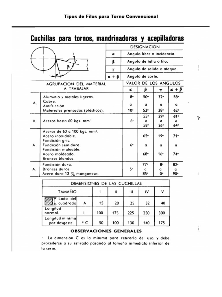 Tipos de Filos para Torno Convencional | PDF