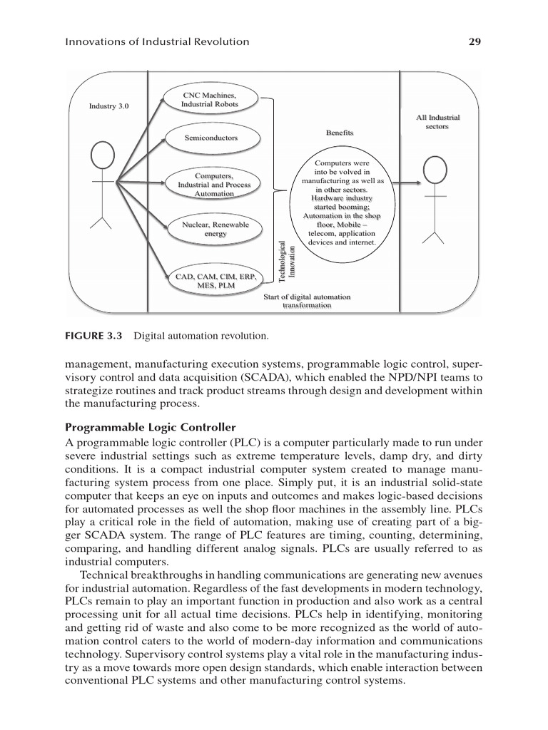 Cie 2 A | PDF | Internet Of Things | Programmable Logic Controller