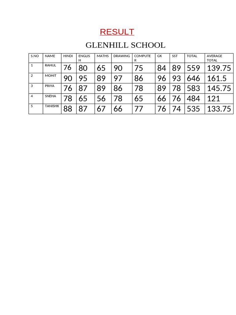Glenhill School Student Results Summary | PDF