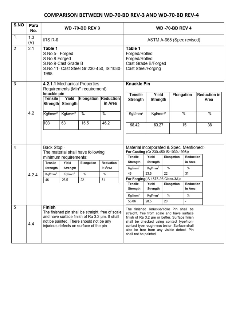 WD-70-BD Rev 3 vs Rev 4 Comparison | PDF | Yield (Engineering ...