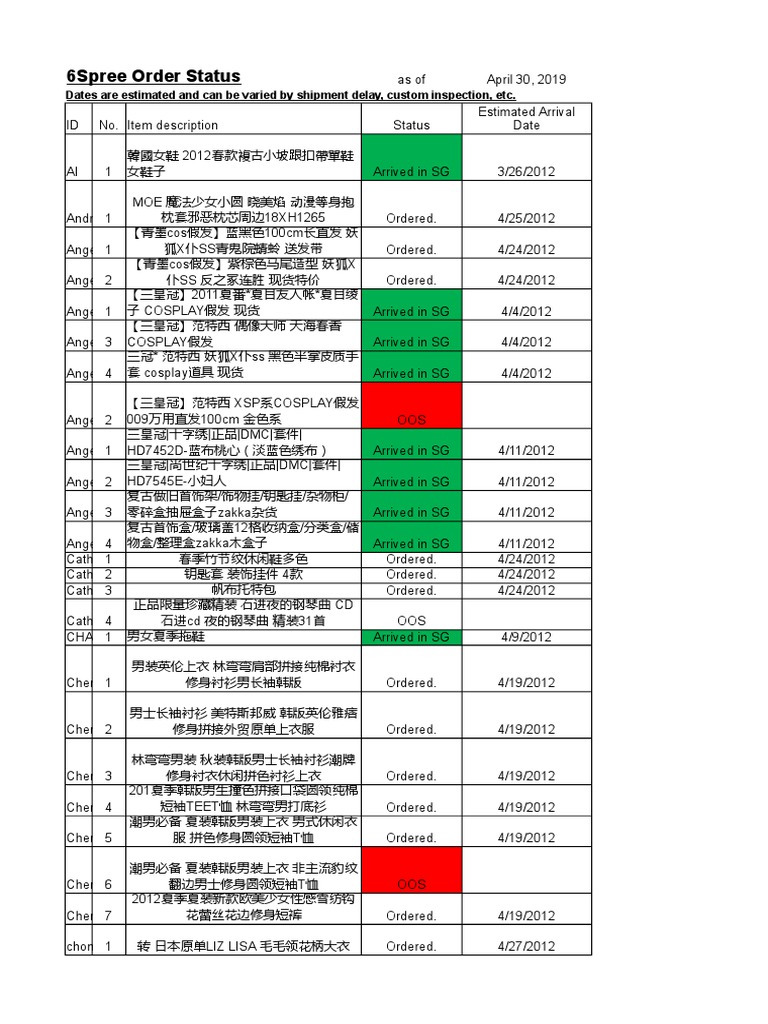 6spree Order Status Summary No 1 Pdf