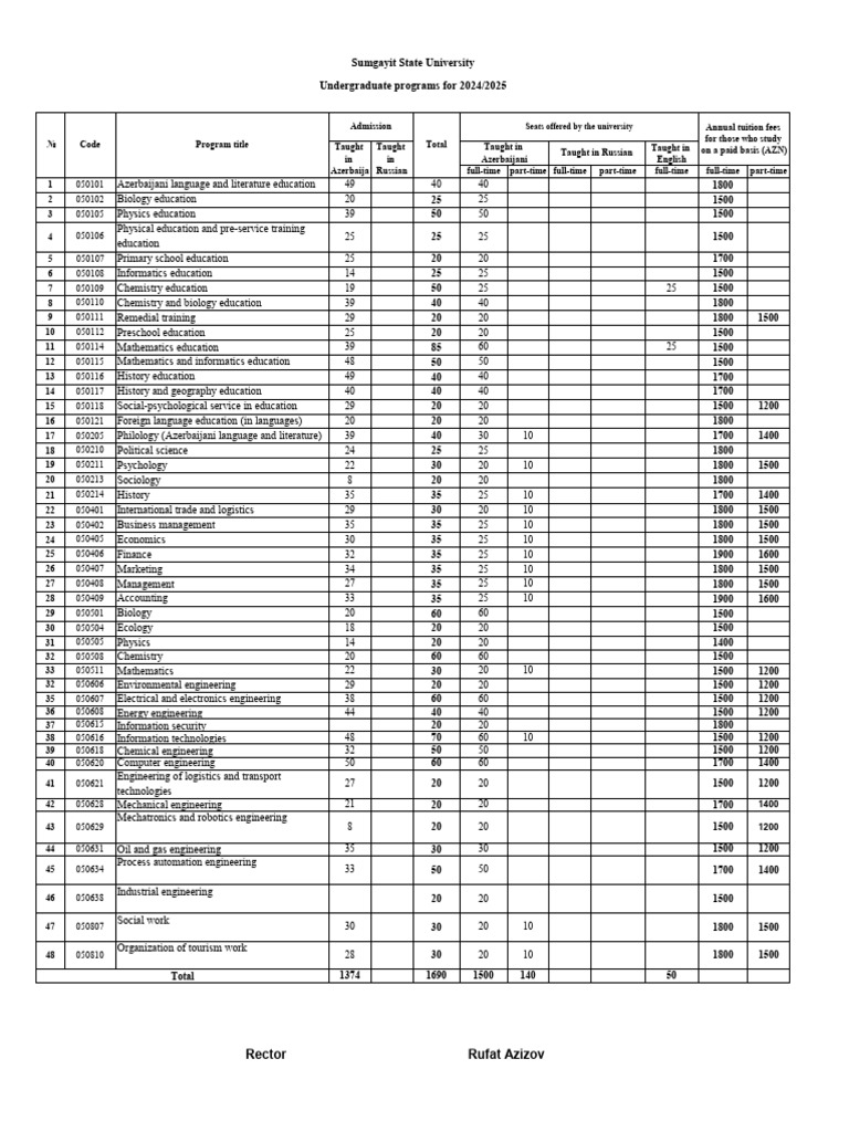Bakalavr Ixtisaslar 2024 25 PDF Engineering Science