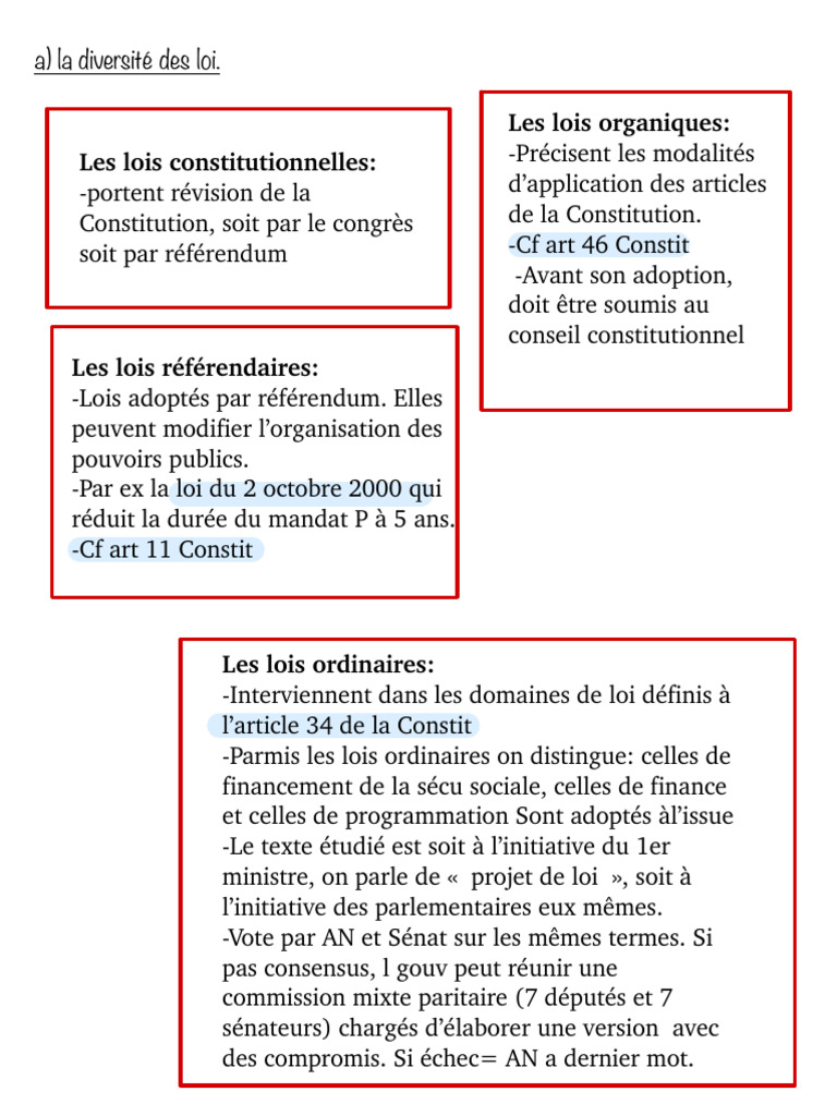 Types de lois et processus législatif | PDF | Patrimoine (finance) | Loi