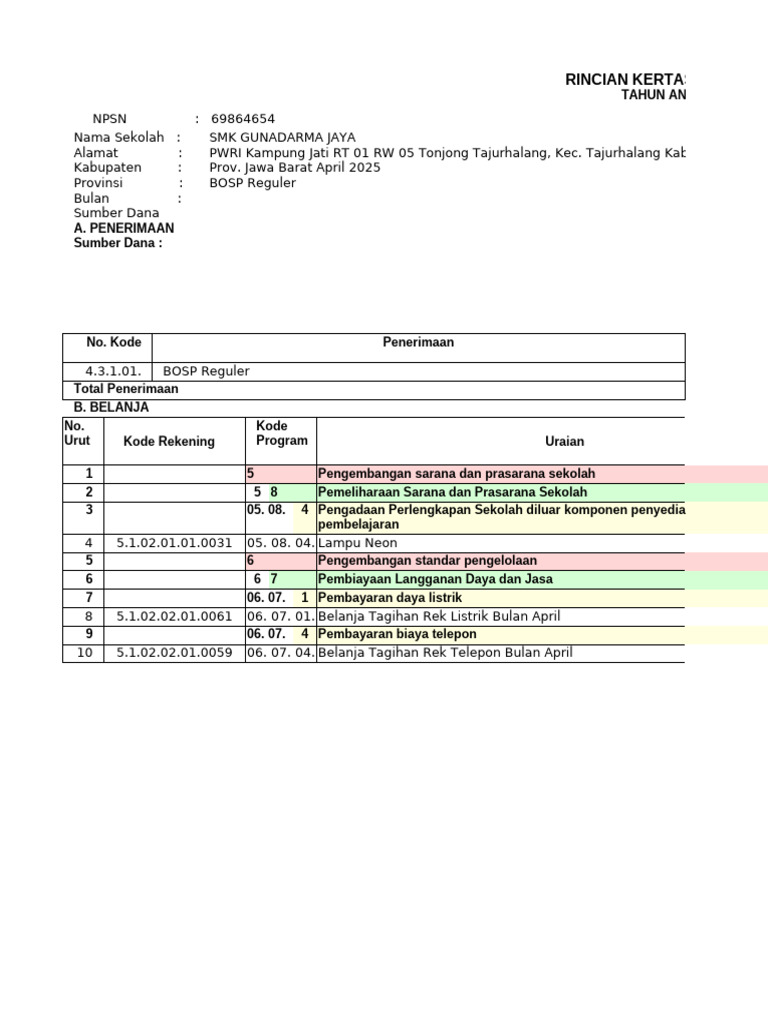 Rincian Anggaran Sekolah SMK 2025 | PDF