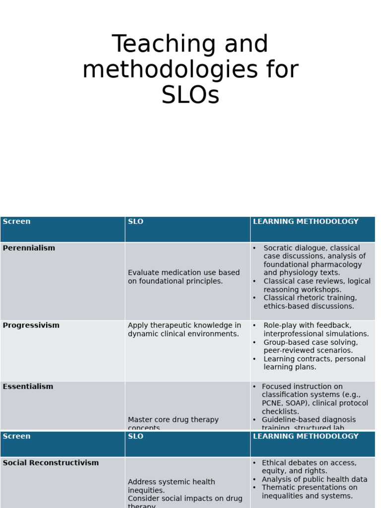 Doua (70407) - Teaching and Methodologies For SLOs | PDF | Methodology ...