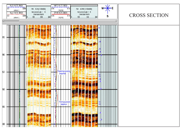Cross Section | PDF