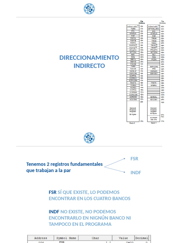 Funcionamiento de INDF y FSR en Memoria | PDF | Programación de ...