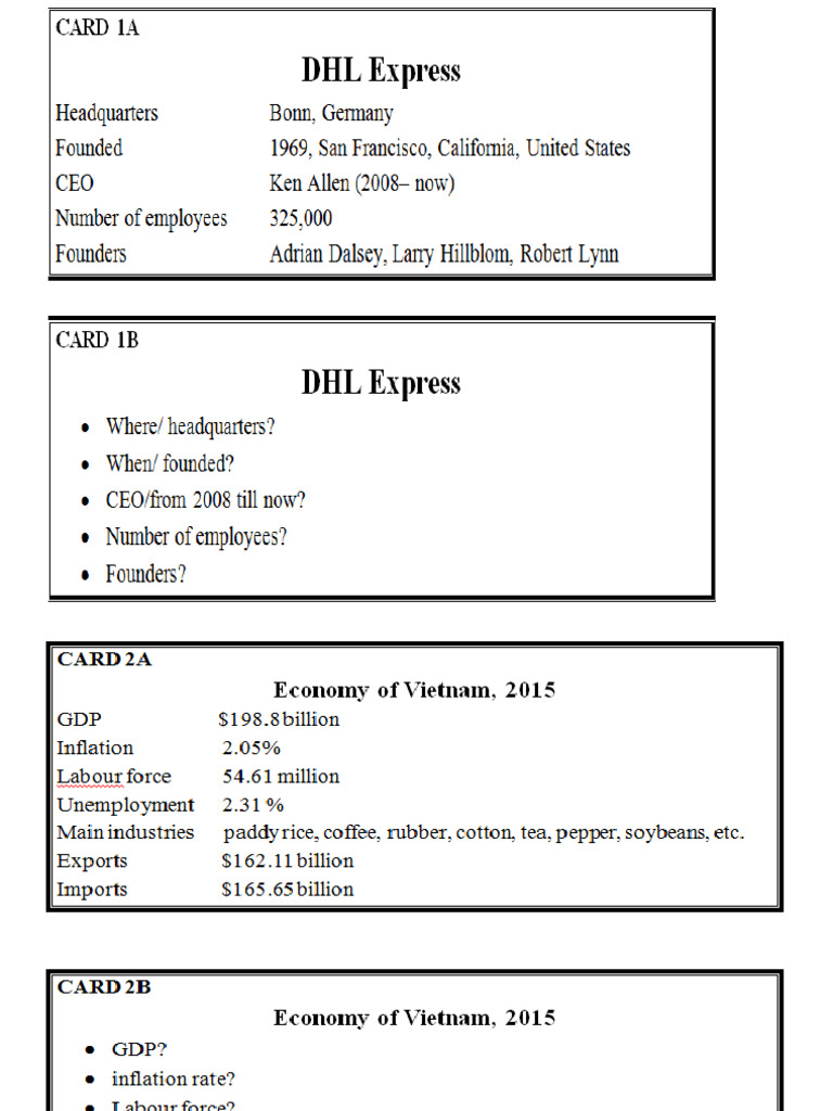 Speaking Part 2 | PDF