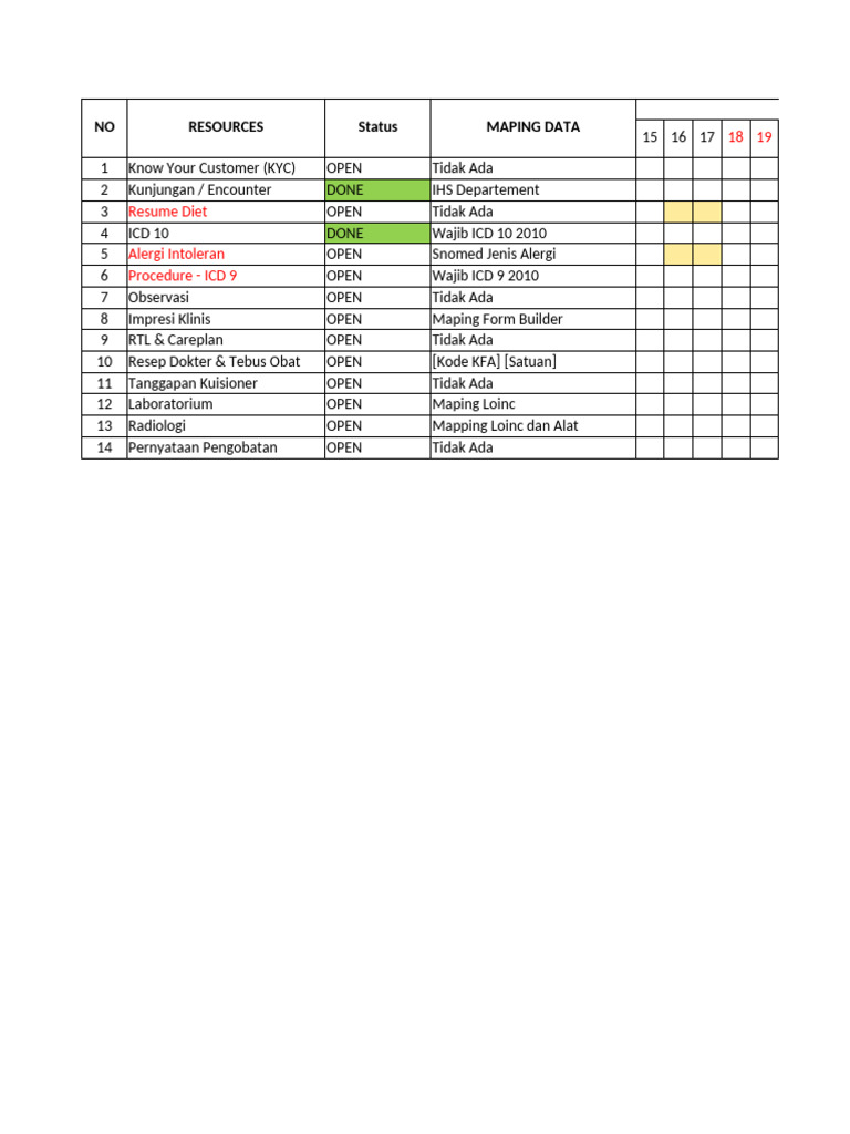 Pemetaan Data Kesehatan RSPM Bogor | PDF