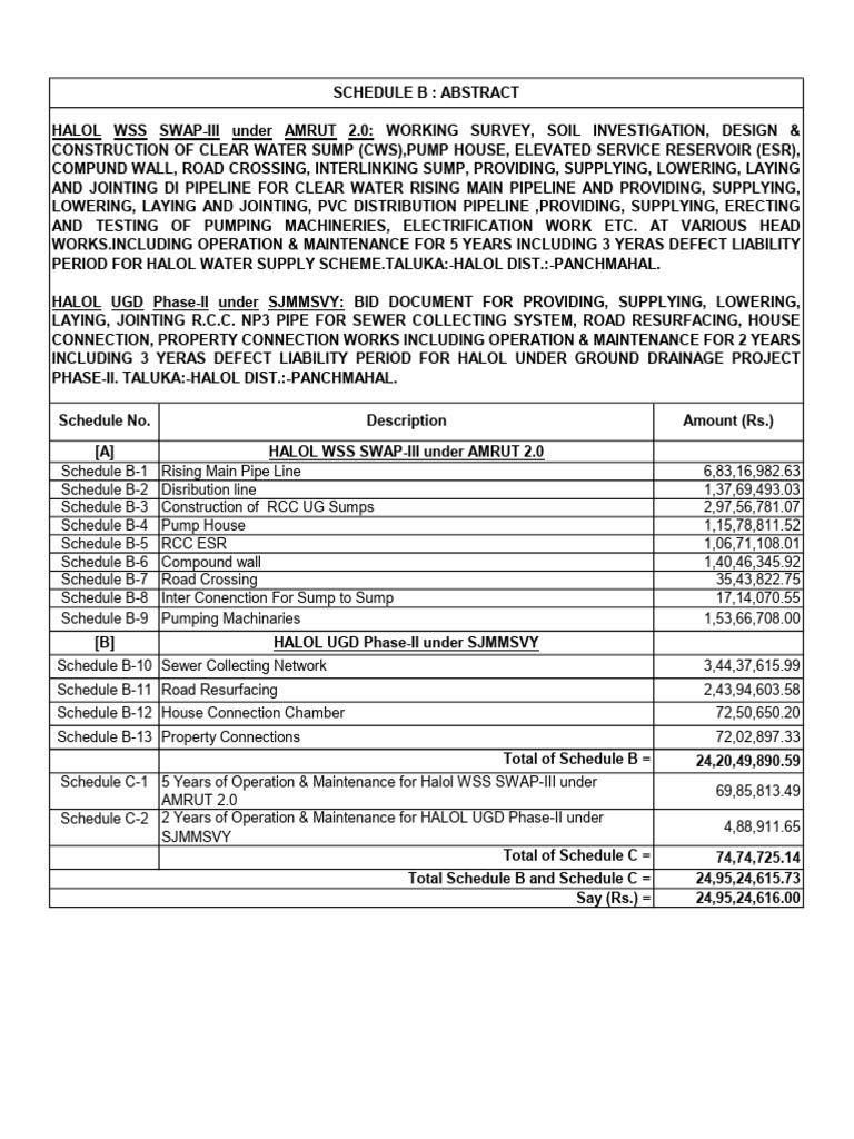 Halol Water Supply & UGD Project Details | PDF | Civil Engineering ...